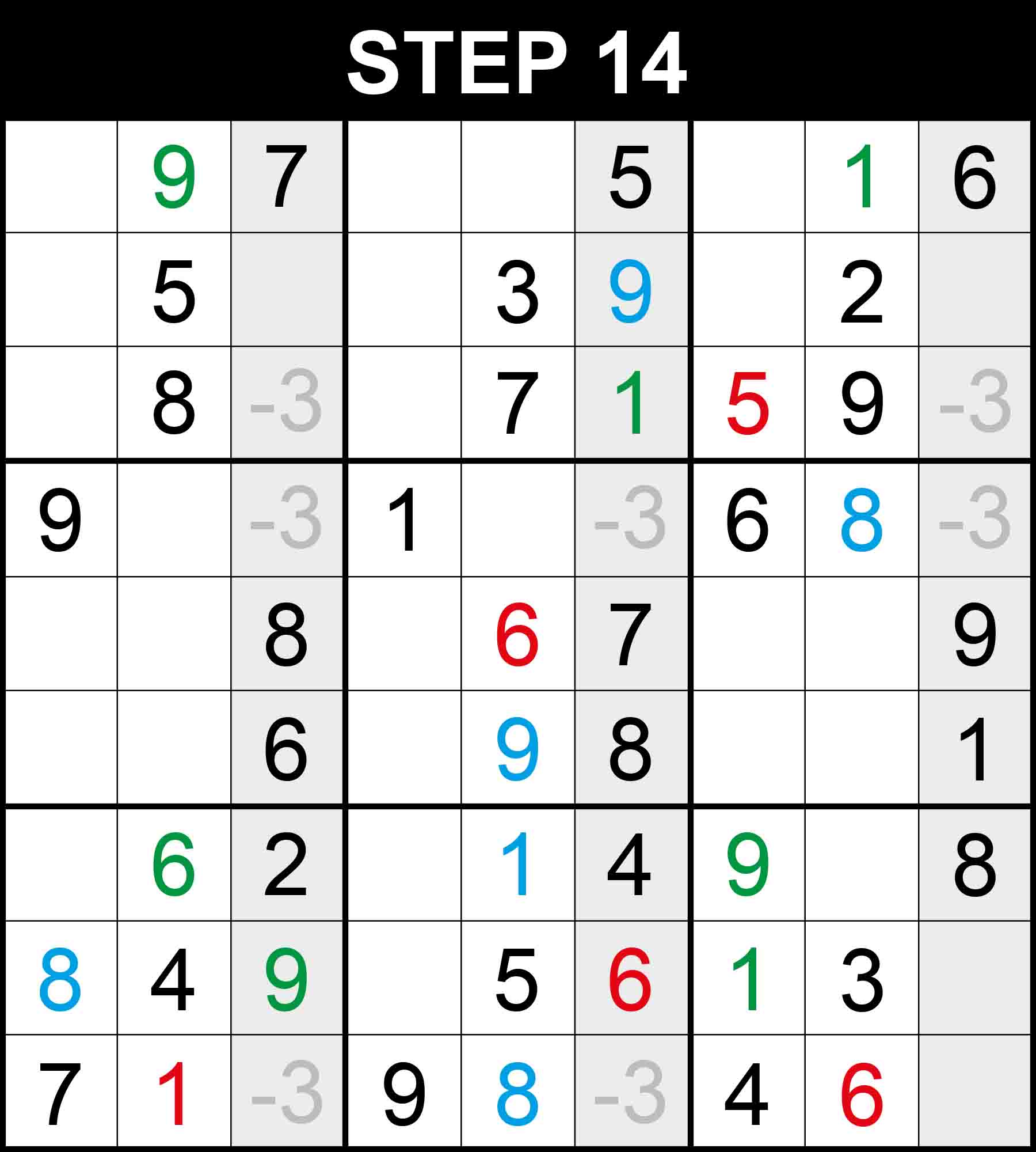 swordfish advanced sudoku strategy